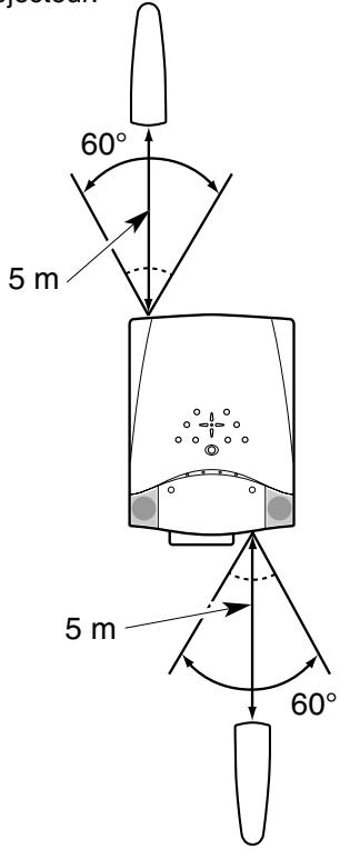 SANYO PLC-XP57L - Plage d'utilisation - 1