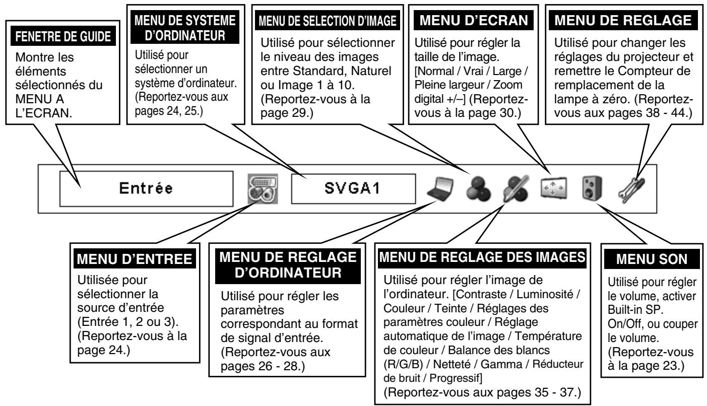 SANYO PLC-XP57L - POUR SOURCE DE L'ORDINATEUR - 1