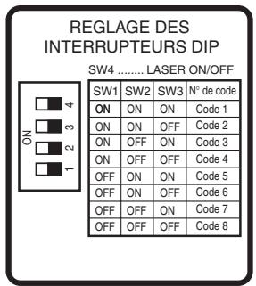 SANYO PLC-XP57L - INTERIEUR DU COMPARTIMENT DES PILES - 1