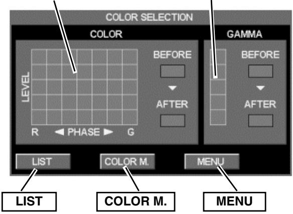SANYO PLC-XP57L - MODE DE SELECTION DES COULEURS - 1