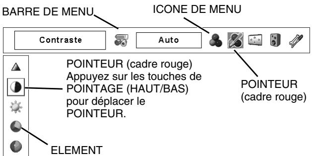 SANYO PLC-XP57L - Commande et réglage par MENU A L'ECRAN - 1