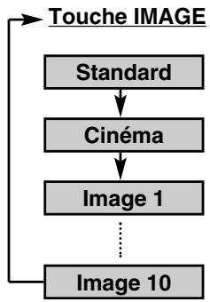 SANYO PLC-XP57L - Image 1 - 10 - 1