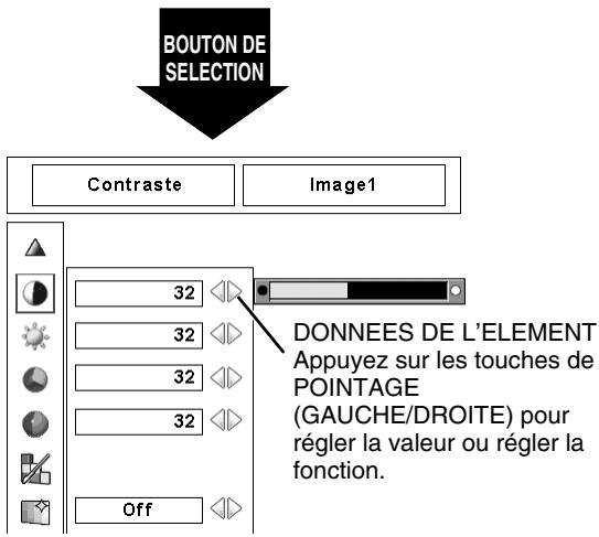 SANYO PLC-XP57L - Commande et réglage par MENU A L'ECRAN - 2