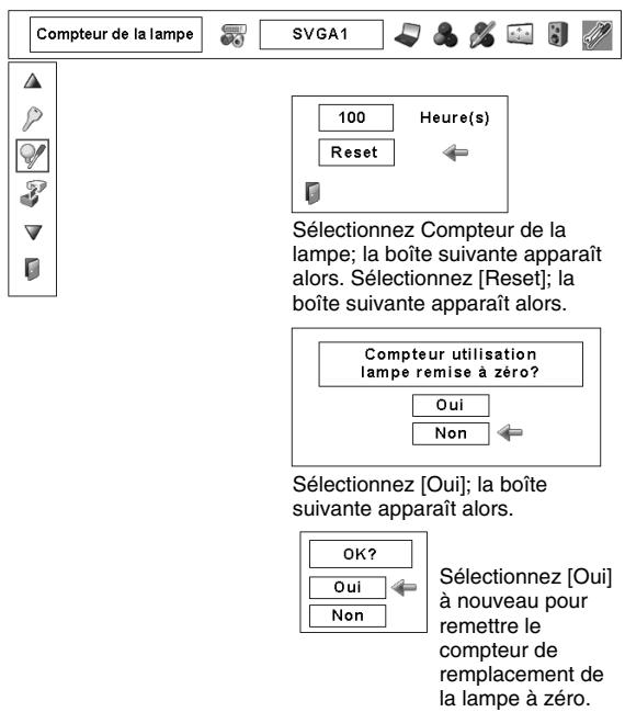 SANYO PLC-XP57L - REMARQUE : - 1