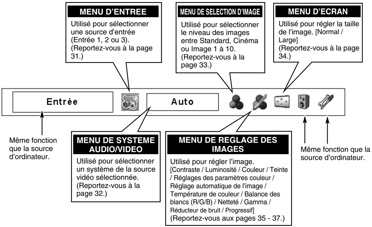 SANYO PLC-XP57L - POUR LA SOURCE VIDEO - 1