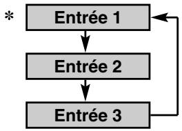 SANYO PLC-XP57L - OPERATION DIRECTE - 1
