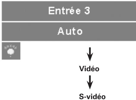 SANYO PLC-XT35/L - Utilisation des commandes du projecteur - 3