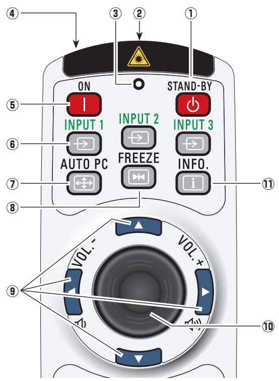 SANYO PLC-XT35/L - Télécommande - 1