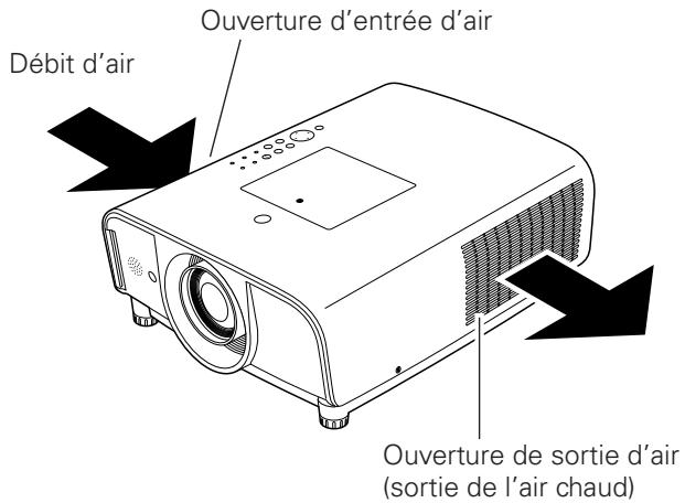 SANYO PLC-XT35/L - Attention - 1