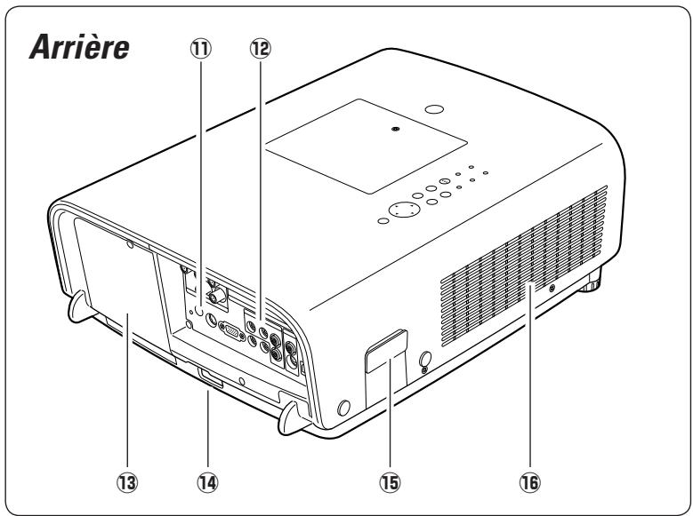 SANYO PLC-XT35/L - Avertissement: cet appareil DOIT etre MISA la MASSE. - 2