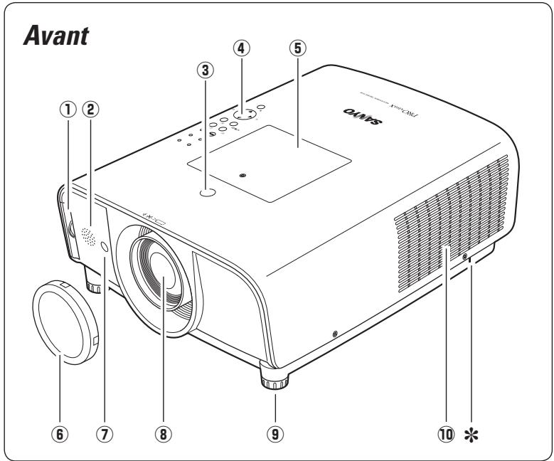 SANYO PLC-XT35/L - Avertissement: cet appareil DOIT etre MISA la MASSE. - 1