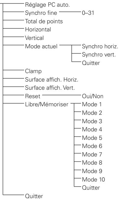 SANYO PLC-XT35/L - Avertissement: - 16