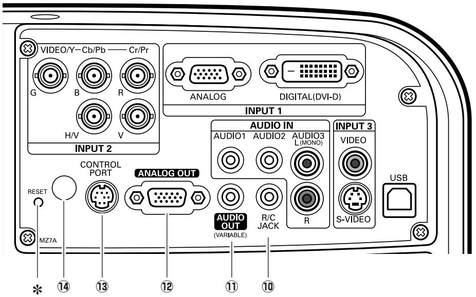 SANYO PLC-XT35/L - Connecteur AUDIO 1 - 1