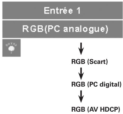 SANYO PLC-XT35/L - Utilisation des commandes du projecteur - 1