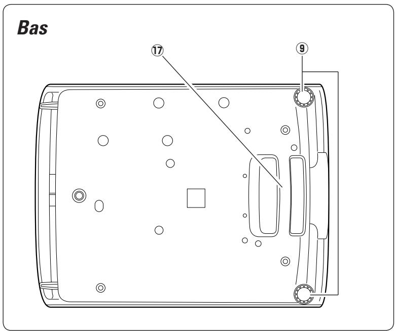 SANYO PLC-XT35/L - Avertissement: cet appareil DOIT etre MISA la MASSE. - 3
