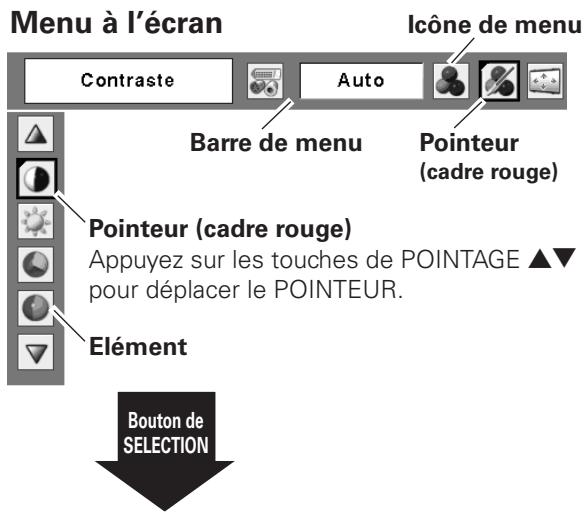 SANYO PLC-XT35/L - Utilisation du menu à l'écran - 1