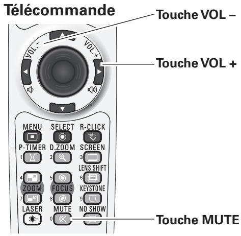 SANYO PLC-XT35/L - Supp. son - 1