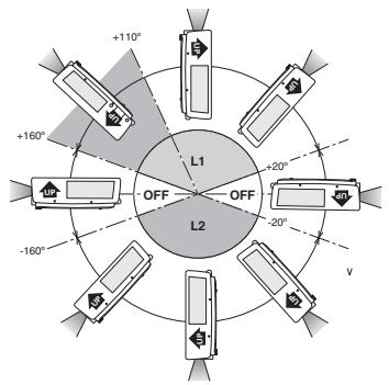 SANYO PLC-XT35/L - Réglage de la commande du ventilateur - 1