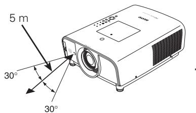 SANYO PLC-XT35/L - Pieds réglables - 1