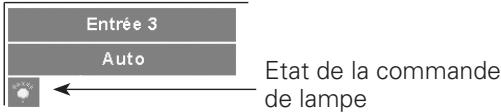 SANYO PLC-XT35/L - Source d'entrée sélectionnée et commande de lampe - 1