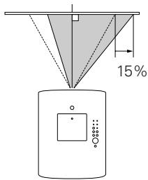SANYO PLC-XT35L - Déplacement de la lentille - 4