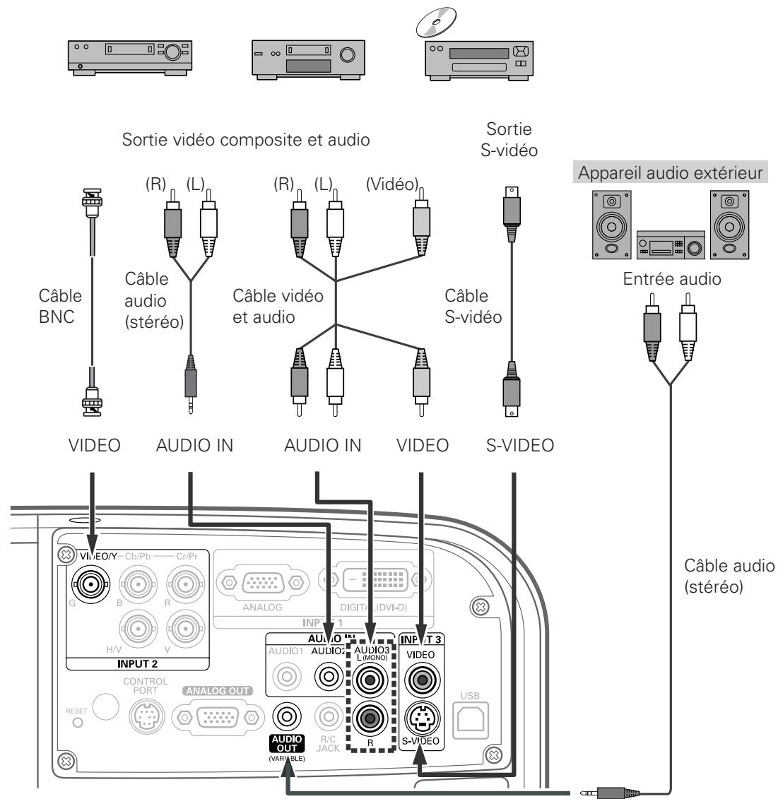SANYO PLC-XT35L - Câbles utilisés pour la connexion - 1