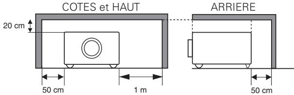 SANYO PLC-XT35L - AVERTISSEMENT: POUR REDUIRE LE RISQUE D'INCENDIE OU DE DECHARGE ELECTRIQUE, N'EXPOSEZ PAS L'APPAREIL A LA PLUIE OU A L'HUMIDITE. - 1