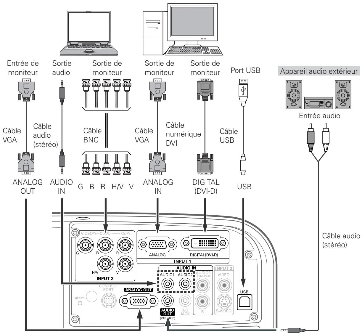 SANYO PLC-XT35L - Câbles utilisés pour la connexion - 1