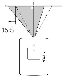 SANYO PLC-XT35L - Déplacement de la lentille - 2