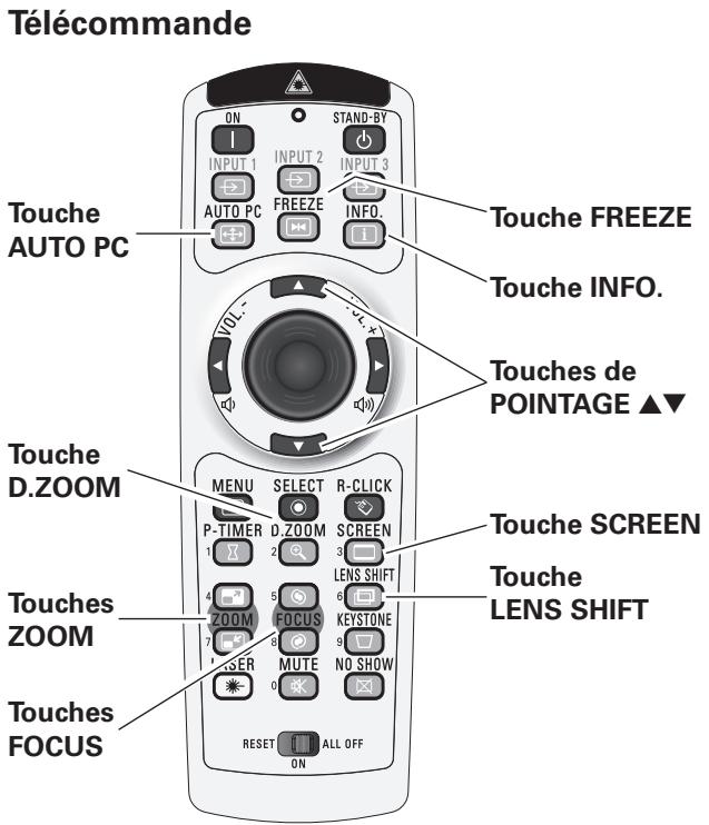SANYO PLC-XT35L - Touches FOCUS - 1