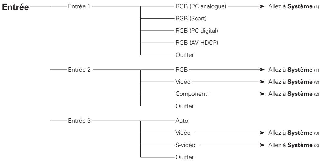 SANYO PLC-XT35L - Ce projecteur contient des composants placés sous haute tension. Ne tentez pas d'ouvrir le coffret. - 5