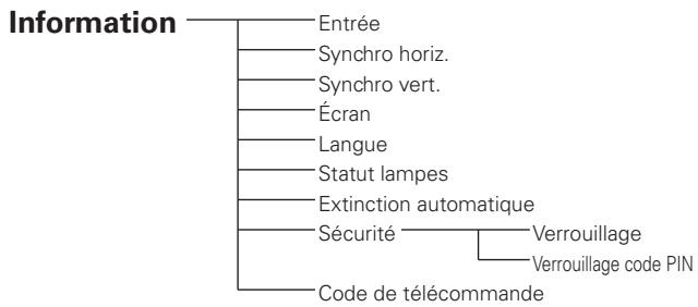 SANYO PLC-XT35L - Ce projecteur contient des composants placés sous haute tension. Ne tentez pas d'ouvrir le coffret. - 12