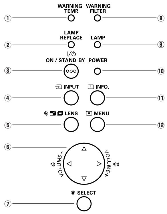 SANYO PLC-XT35L - Commandes sur le projecteur - 1