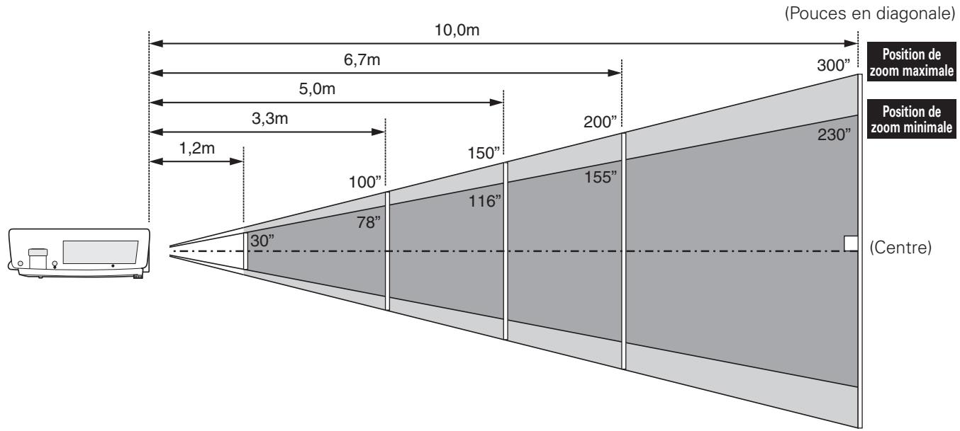 SANYO PLC-XT35L - Remarques: - 1