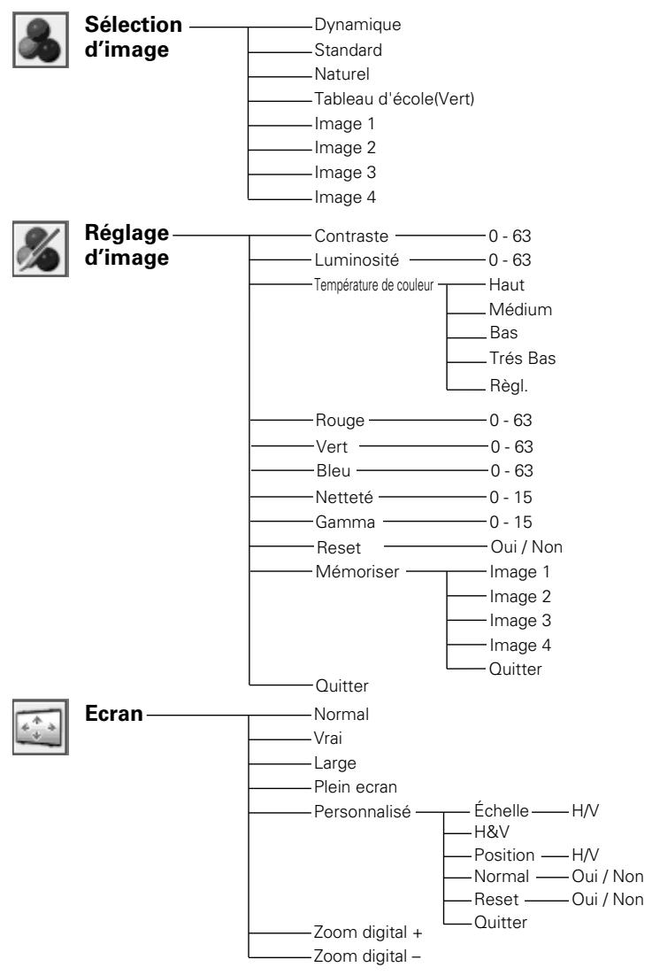 SANYO PLC-XU111 - Entrée d'ordinateur - 3