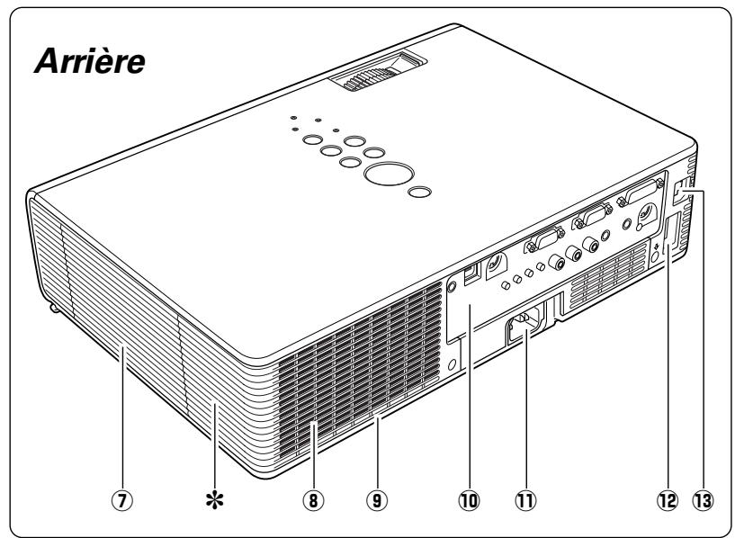 SANYO PLC-XU111 - Avertissement: cet appareil DOIT etre MIS a la MASSE. - 2