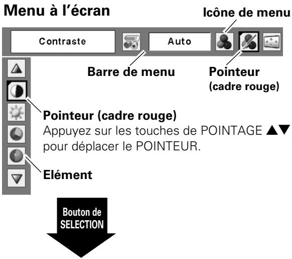 SANYO PLC-XU111 - Utilisation du menu à l'écran - 1