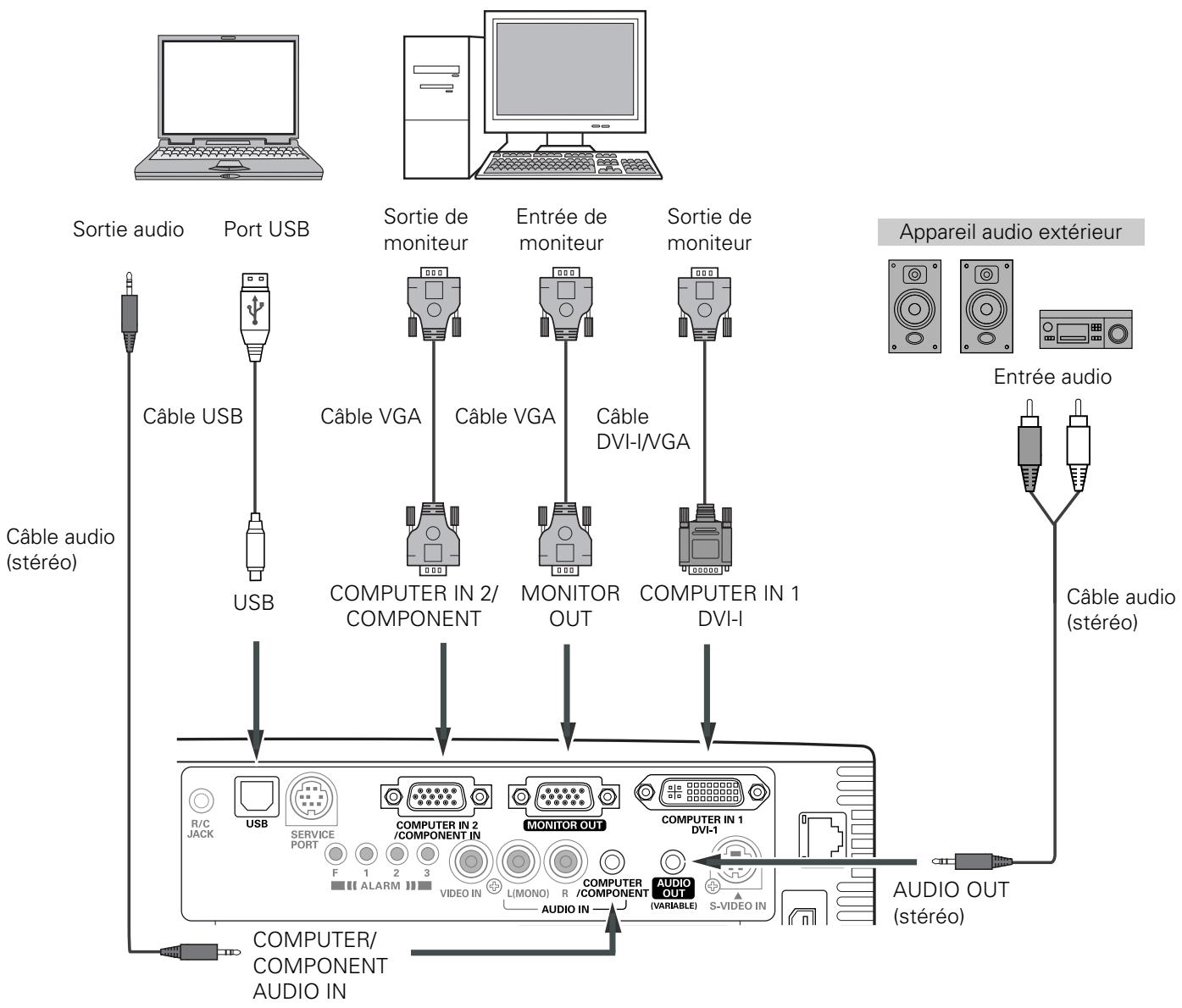 SANYO PLC-XU111 - Câbles utilisés pour la connexion - 1