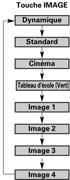 SANYO PLC-XU111 - Tableau d'école (vert) - 3