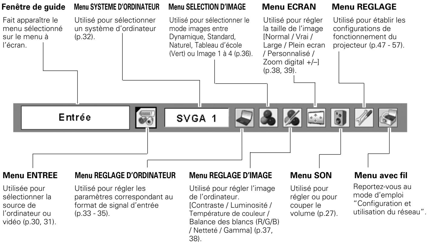 SANYO PLC-XU111 - Barde menu - 1