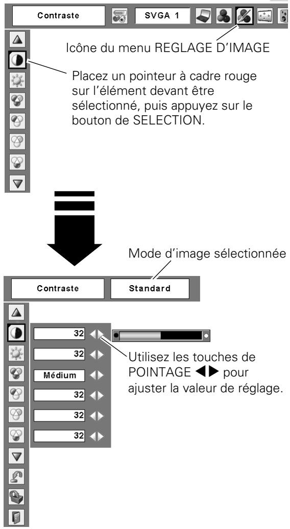 SANYO PLC-XU111 - Menu reglage d'image - 1