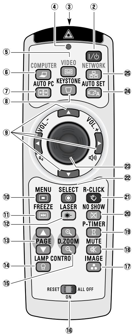 SANYO PLC-XU111 - Télécommande - 2