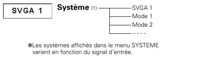 SANYO PLC-XU111 - Entrée d'ordinateur - 1