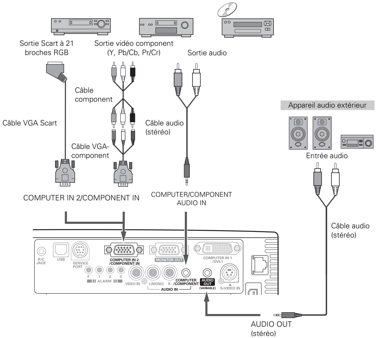 SANYO PLC-XU111 - Câbles utilisés pour la connexion - 1