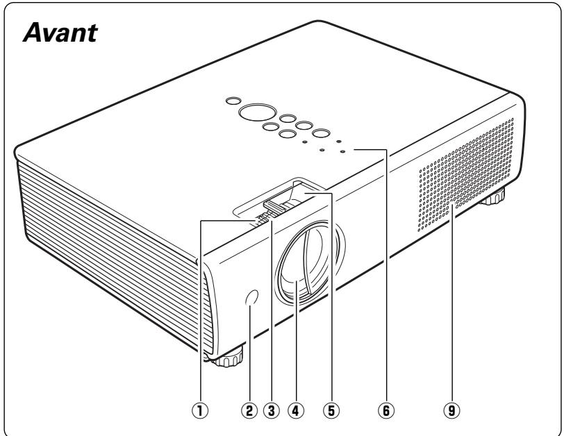 SANYO PLC-XU111 - Avertissement: cet appareil DOIT etre MIS a la MASSE. - 1