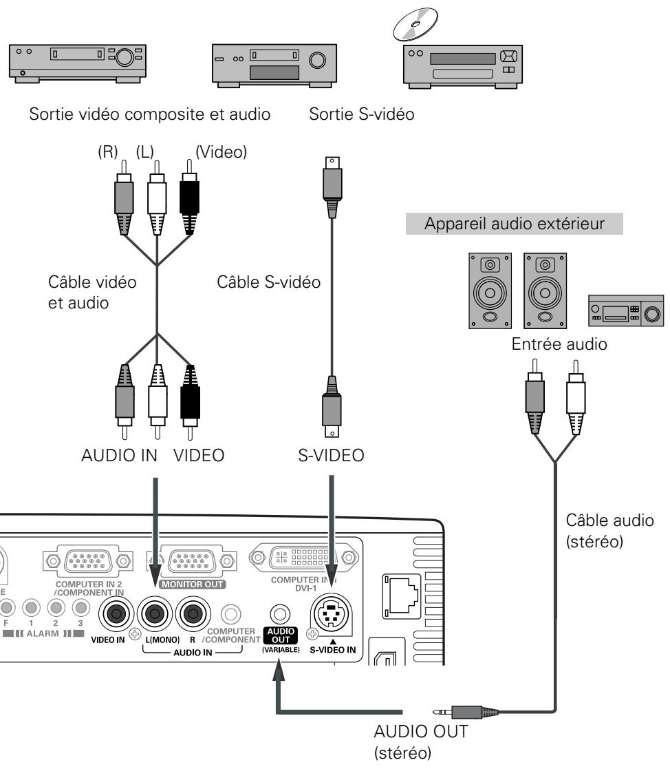 SANYO PLC-XU111 - Câbles utilisés pour la connexion - 1