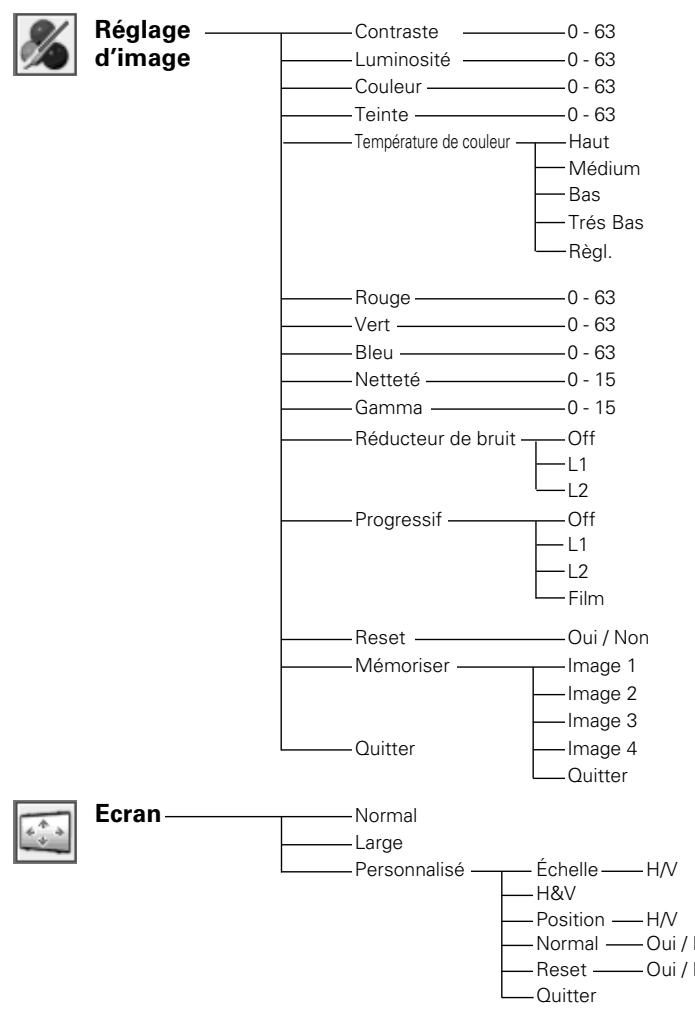 SANYO PLC-XU111 - Entrée d'ordinateur - 4