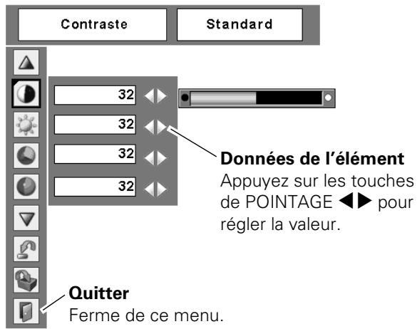 SANYO PLC-XU111 - Utilisation du menu à l'écran - 2