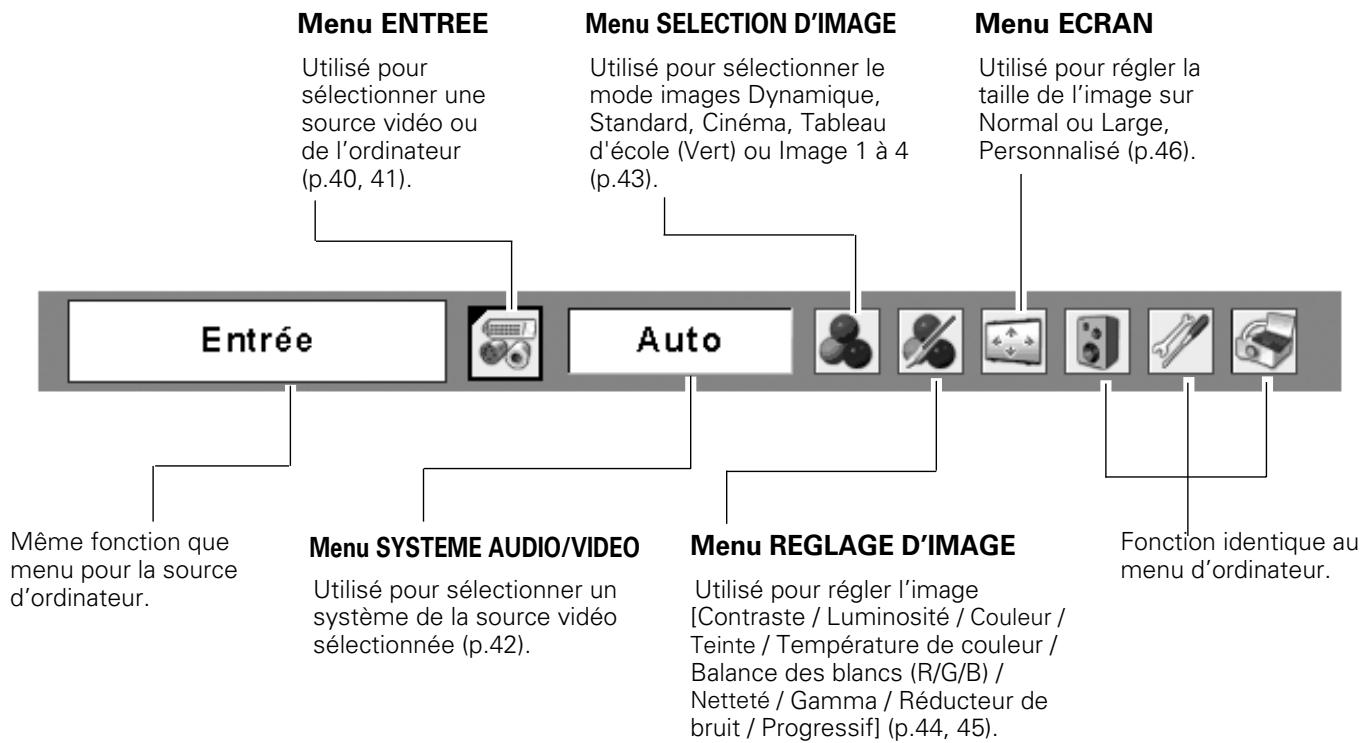 SANYO PLC-XU111 - Barde menu - 2