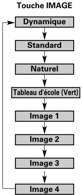 SANYO PLC-XU111 - Tableau d'école (vert) - 3